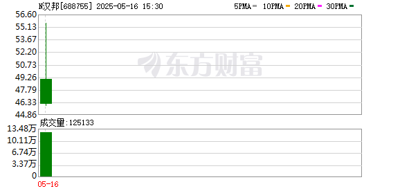 配资牌照查询网 汉邦科技张大兵：从工程师到国产色谱筑梦人